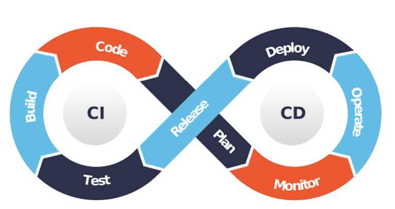 CI/CD Pipelines: How They Accelerate Modern Software Development